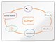 Konference & Præsentation - Nobo Premium Plus emaljeret magnetisk whiteboard 120x90cm - 1915145