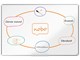 Konference & Præsentation - Nobo Premium Plus emaljeret magnetisk whiteboard 150x100cm - 1915146