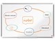 Konference & Præsentation - Nobo Premium Plus stål magnetisk whiteboard 90x60cm - 1915155