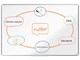 Konference & Præsentation - Nobo Premium Plus stål magnetisk whiteboard 150x100cm - 1915158