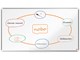 Konference & Præsentation - Nobo Premium Plus widescreen emaljet magnetisk whiteboard 122x69cm - 1915367