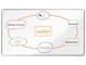 Konference & Præsentation - Nobo Premium Plus widescreen emaljet magnetisk whiteboard 155x87cm - 1915368
